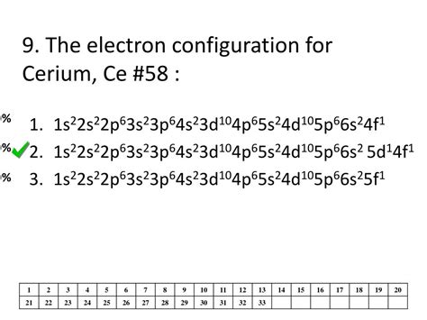 electron configuration of cerium|abbreviated electron configuration for tellurium.